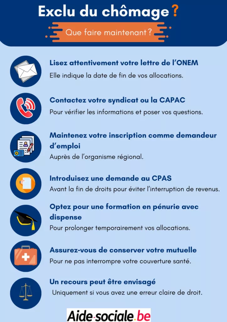 Les étapes essentielles à suivre si vous êtes exclu du chômage.